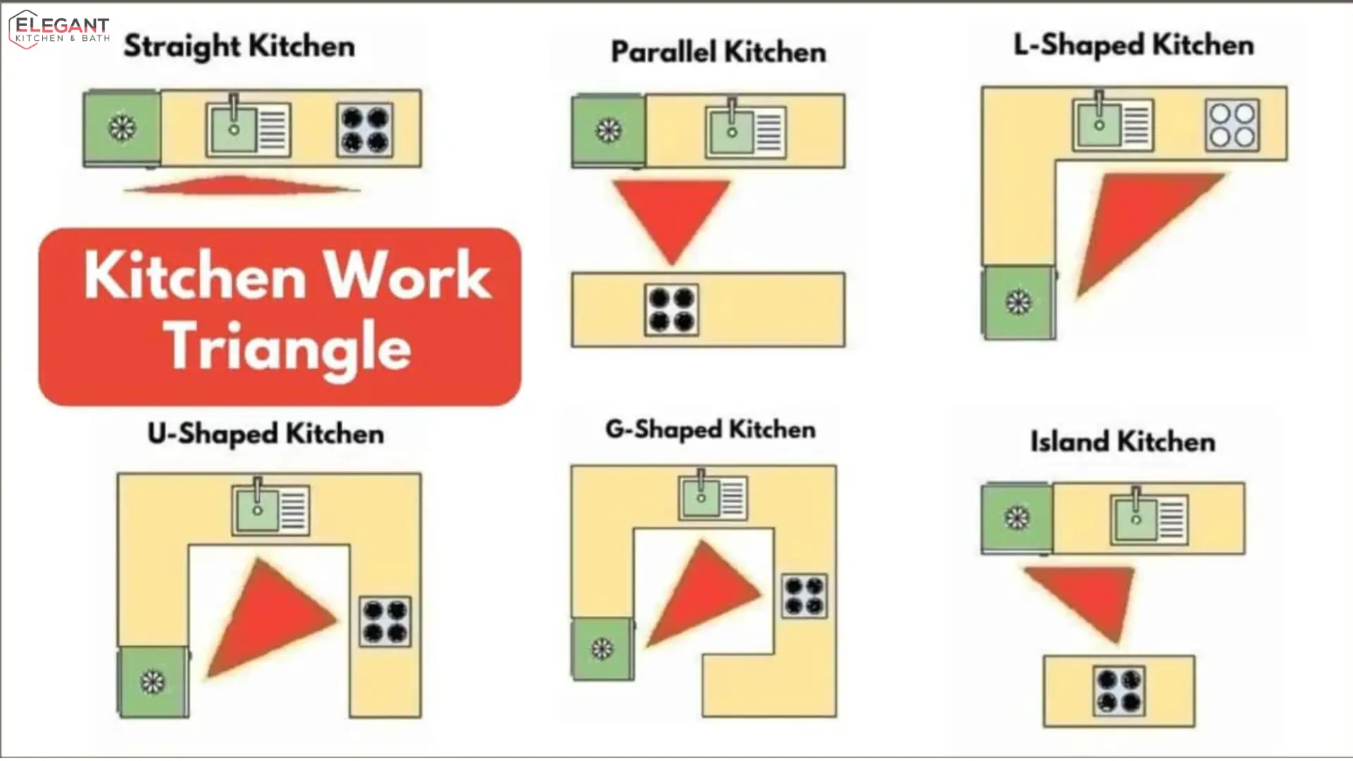 kitchen-work-triangle