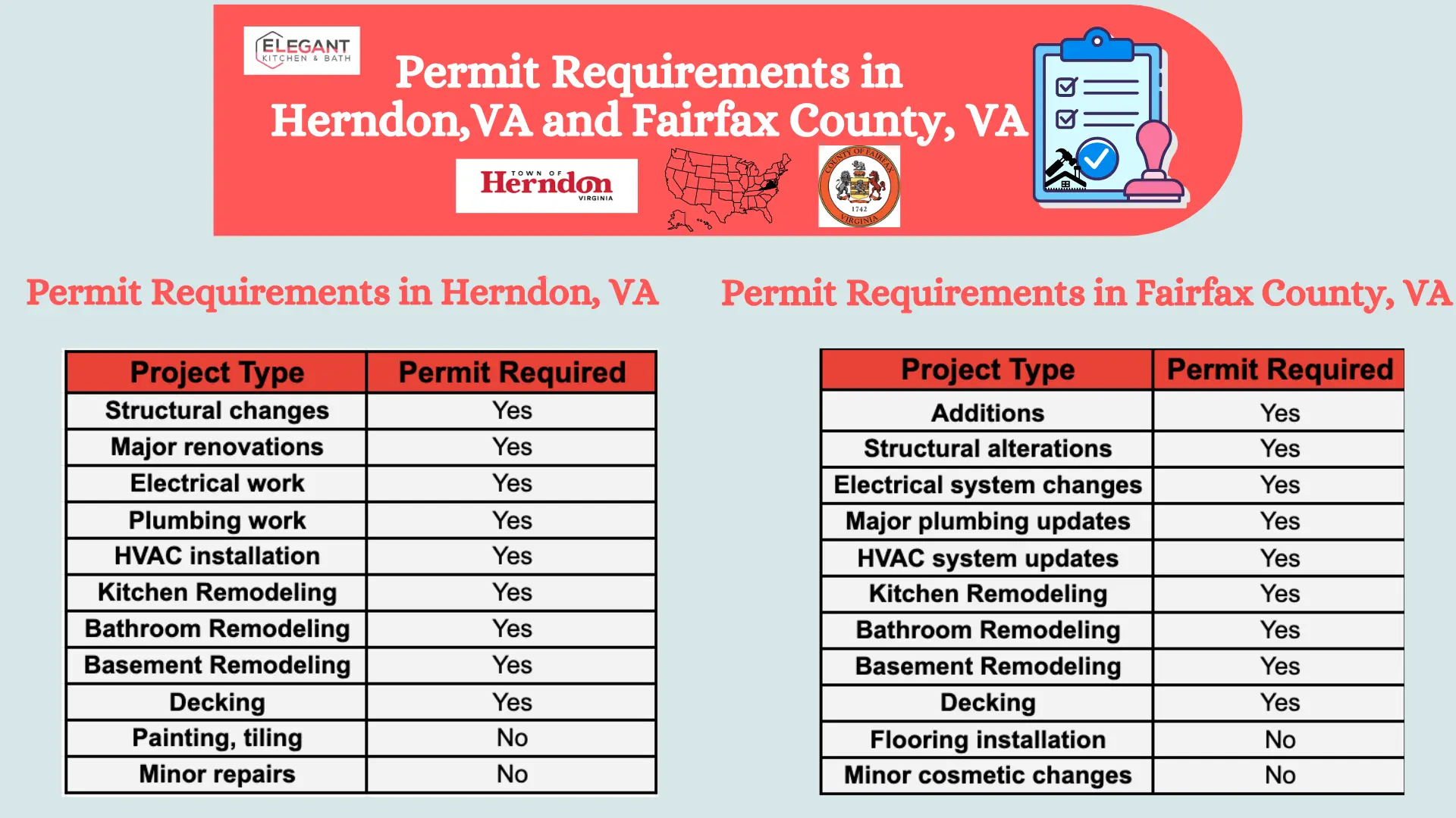 local-authorities-permit -for-herndon and fairfax